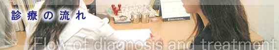 fÂ̗^Flow of diaqnosis and treatment